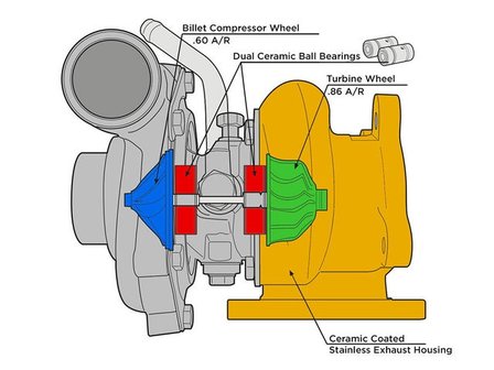 IPD 4T4 Turbocharger