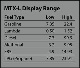 Innovate Wideband AFR Display Kit