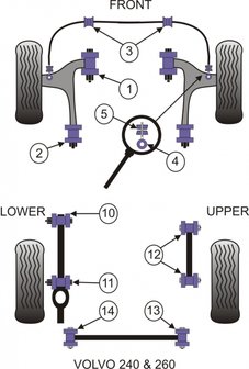 Rear Trailingarm To Axle Bushings - Volvo 240 / 260