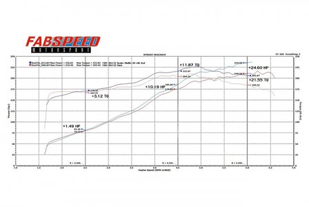 Porsche 964 RSR Header Muffler Kit