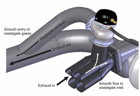 GFB External Wastegate 38mm