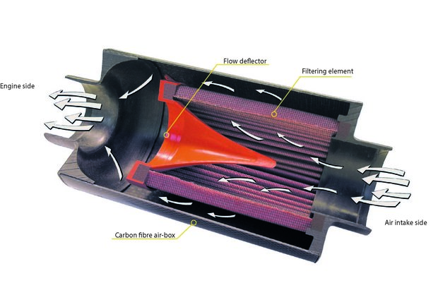 BMC Carbon Dynamic Air Box Volvo 850 & S/V/C70 Turbo 1993-98