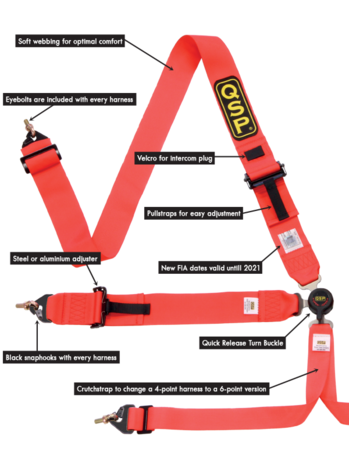 QSP Budget Harness (FIA)