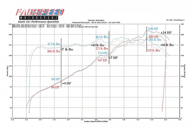 Porsche 964 Carrera Sport Catalytic Converter