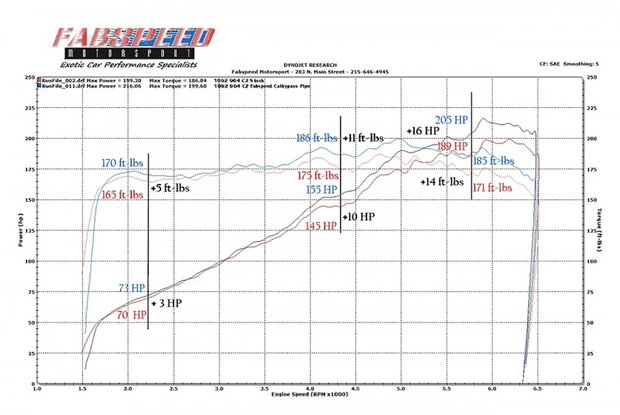 Porsche 964 Pre-Muffler Catbypass Pipe