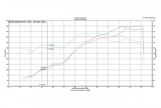 Porsche 996 Supercup Exhaust System